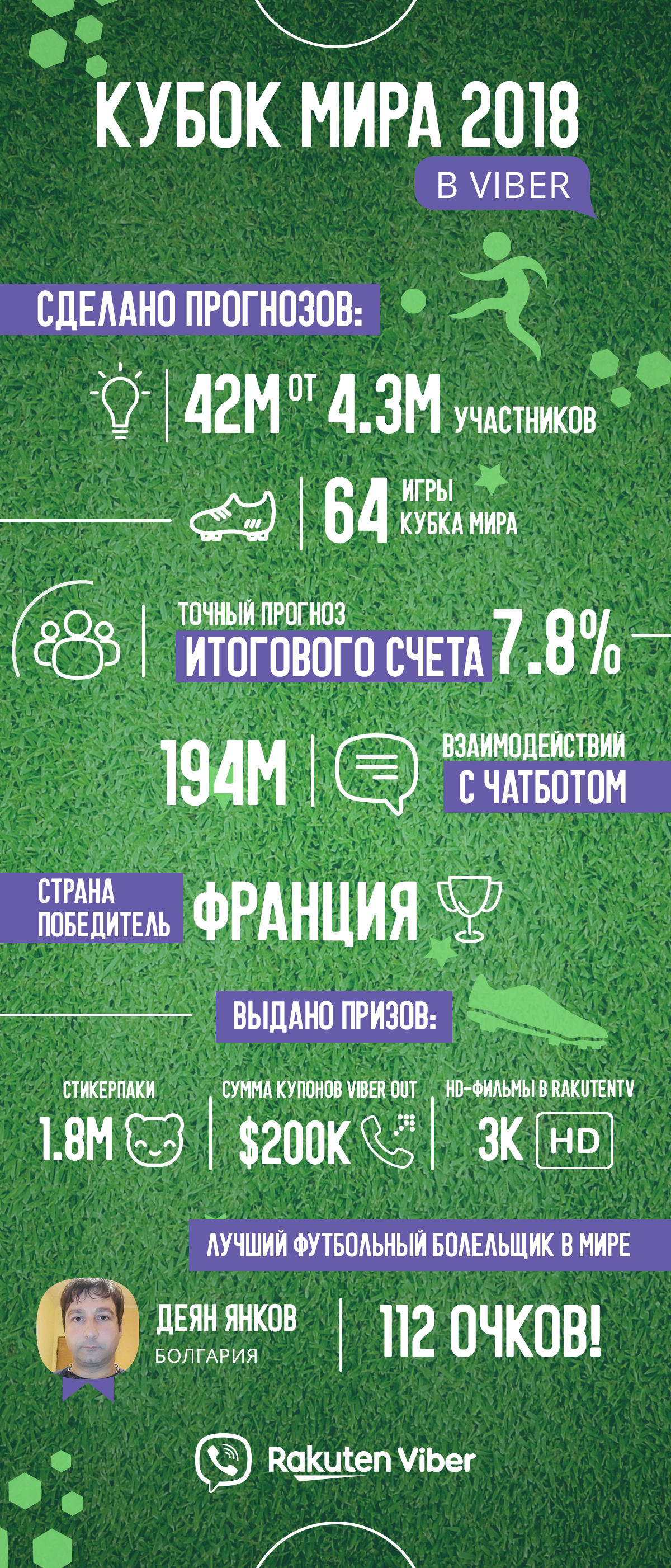 Worldcup RU Infographic
