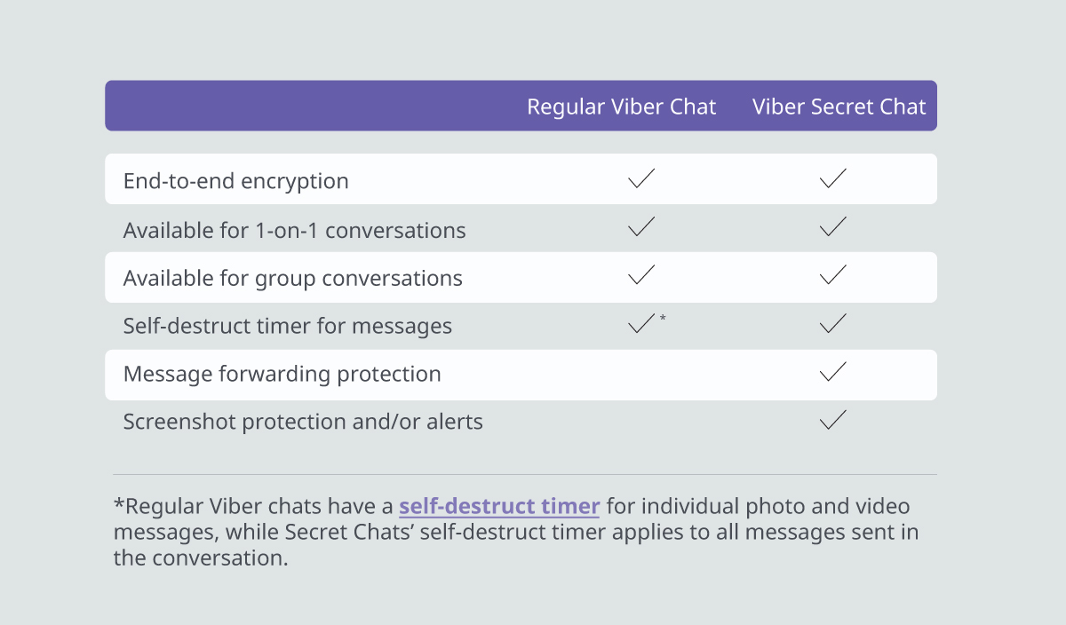 Private chat on viber