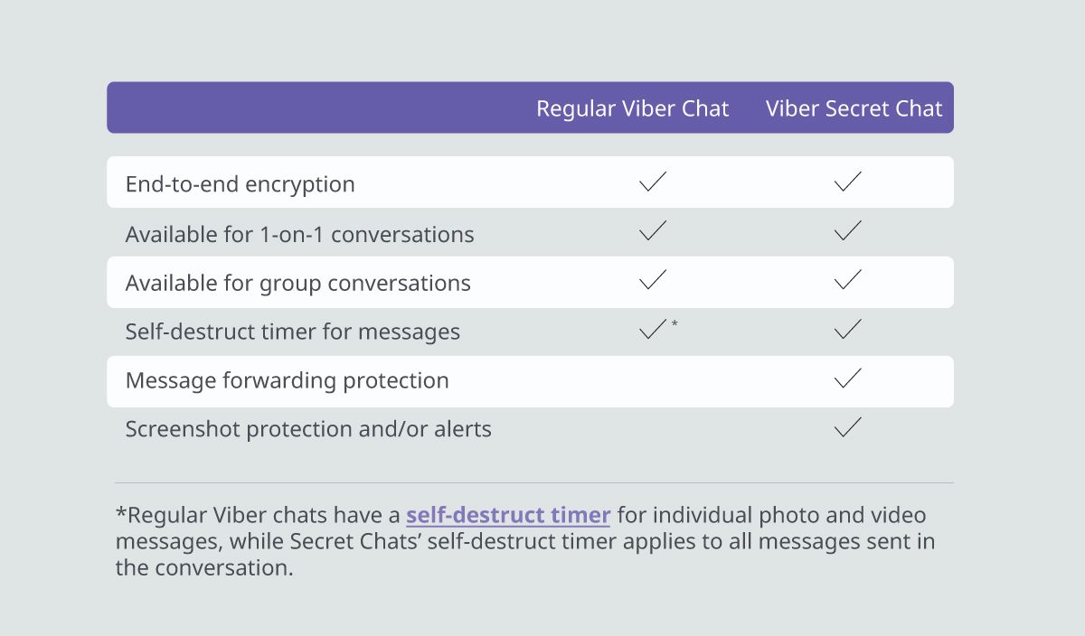 Viber Secret Chats