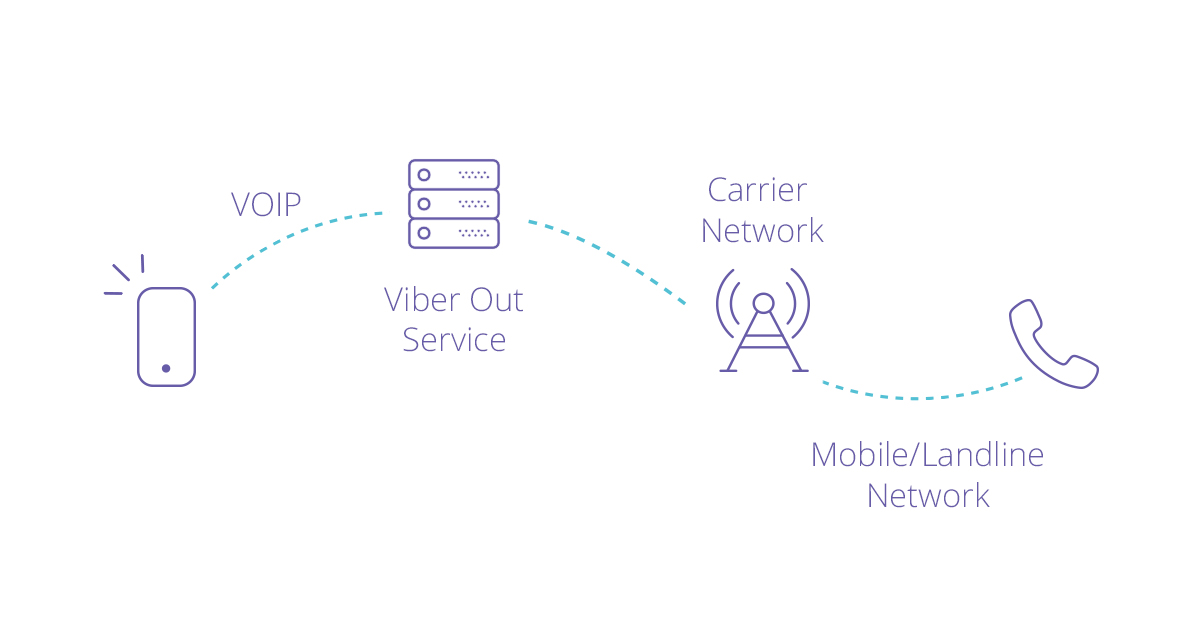 What is VoIP